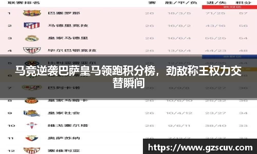 马竞逆袭巴萨皇马领跑积分榜，劲敌称王权力交替瞬间